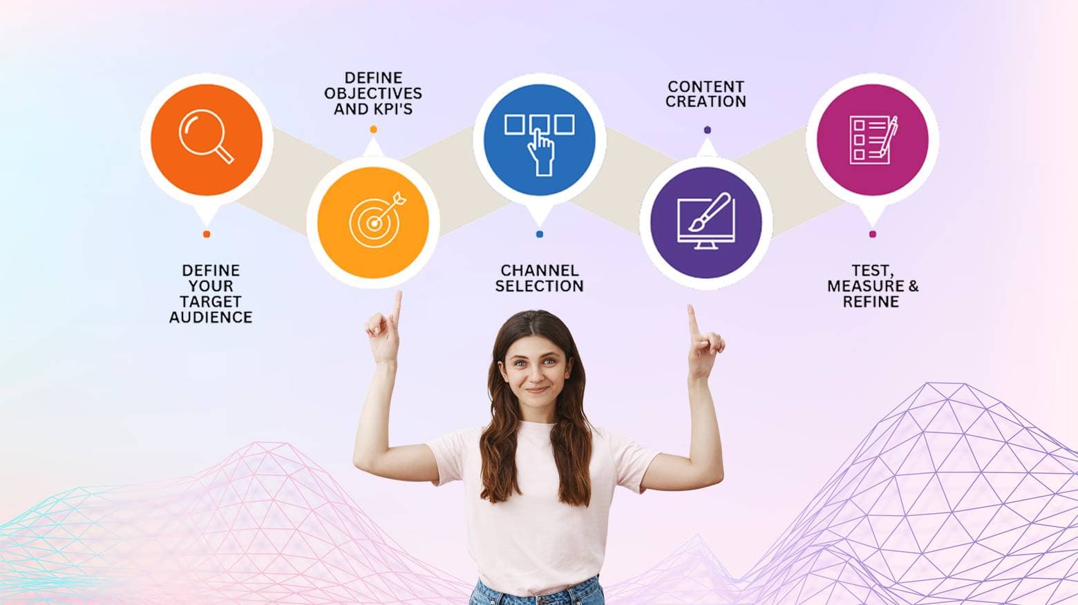 erformance Marketing Course