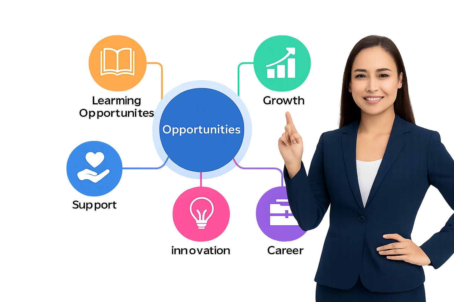 Career Services