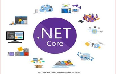Core .Net