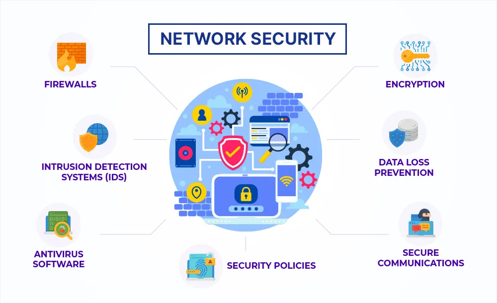 How to Implement a Strong Network Security Strategy