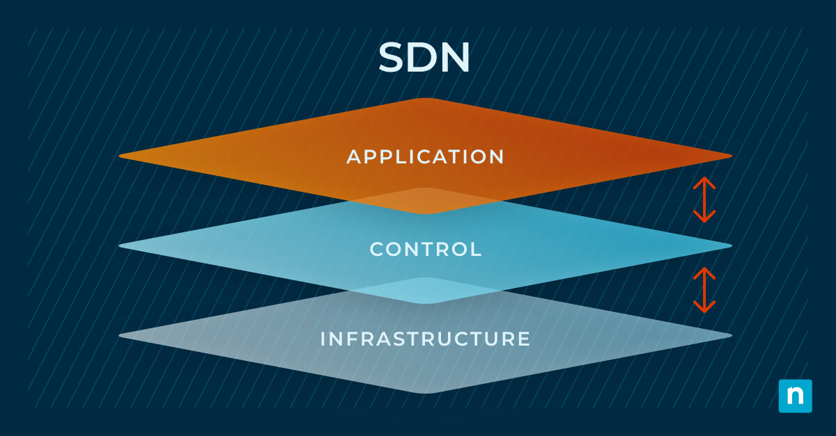 Software-Defined Networking (SDN): A Game-Changer for IT Networks