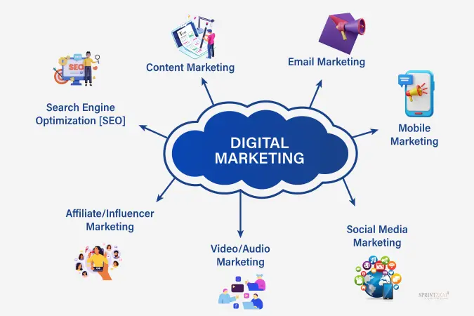 Social Media and Digital Marketing Fundamentals