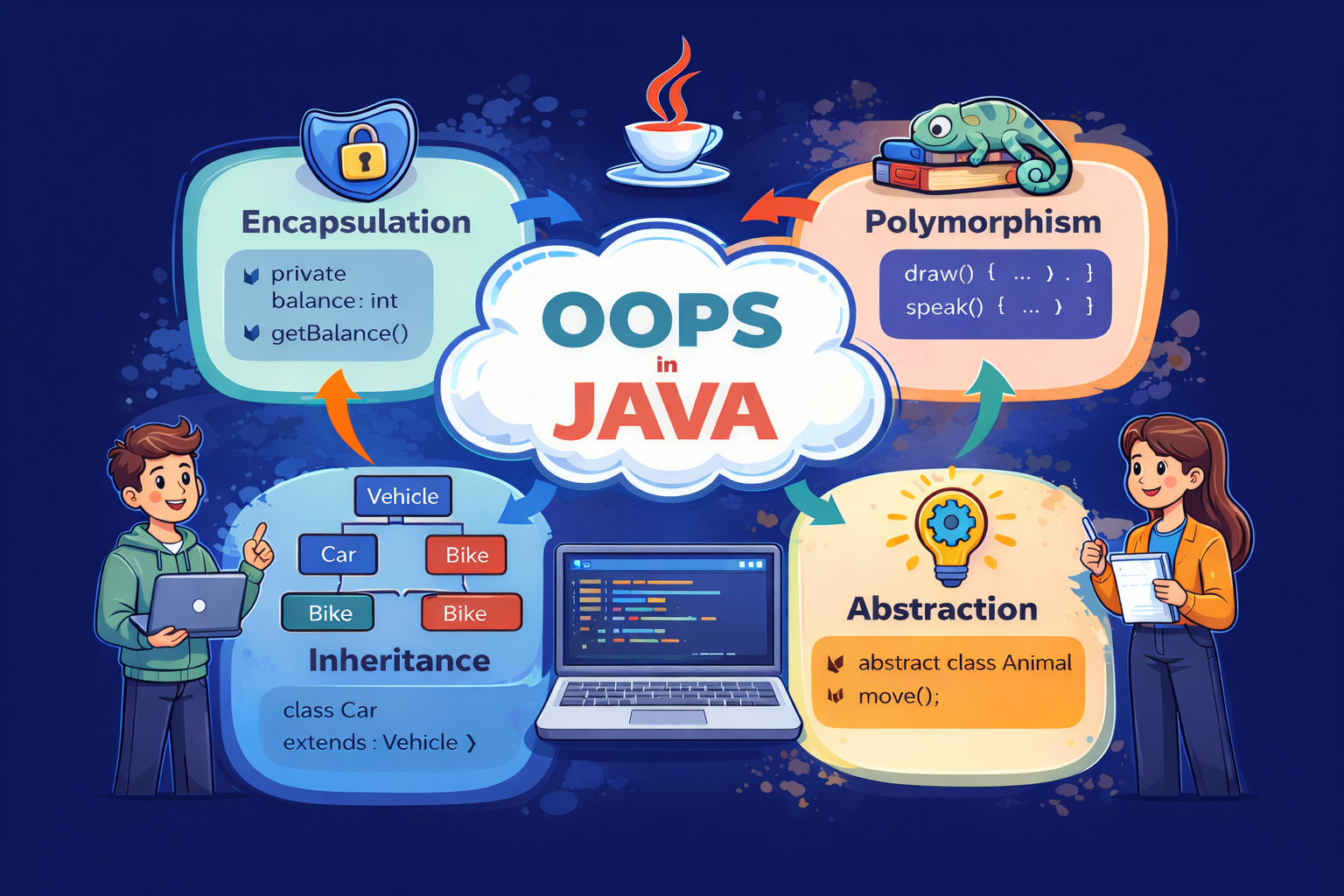 OOPs Concepts in Java for Beginners